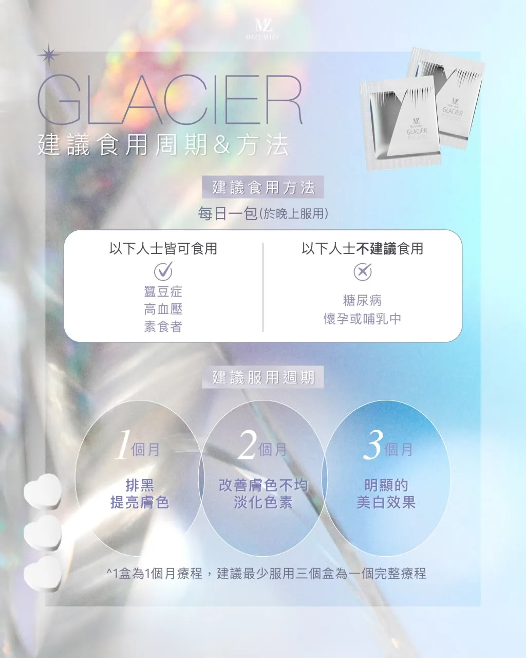 買2送1 GLACIER 鑽白水潤極光丸