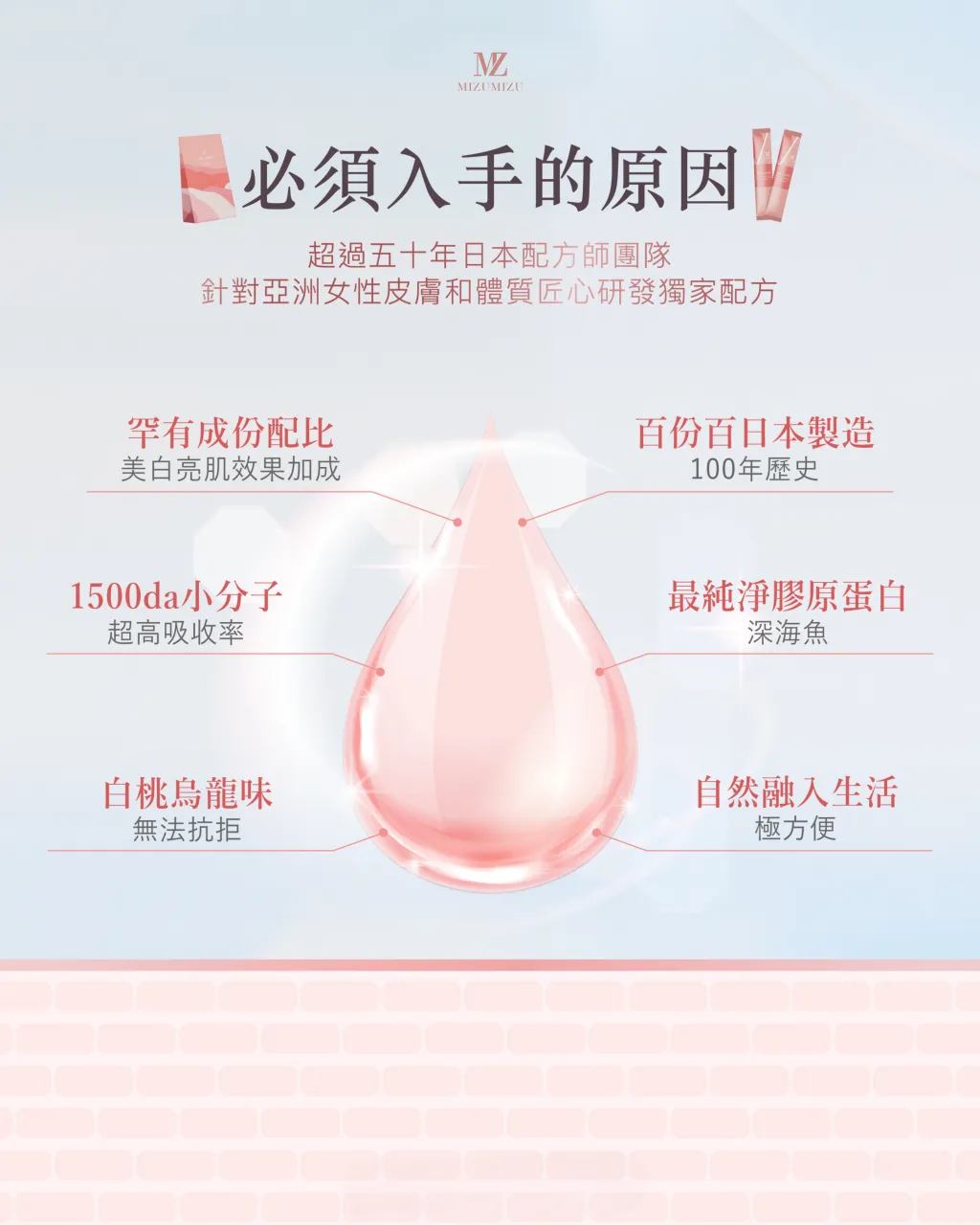 買2送1 膠原蛋白粉