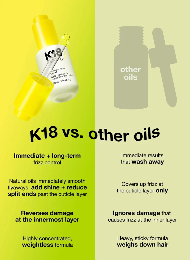 K18 生物科技修復髮尾油 (Molecular Repair Hair Oil)