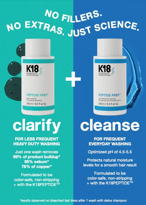 K18 PEPTIDE PREP™ 排毒洗髮水 (Detox Shampoo)